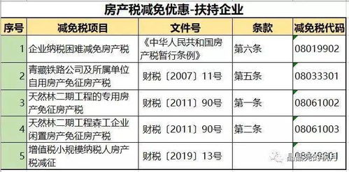 支付房产税怎么做账(付房产税的会计分录)