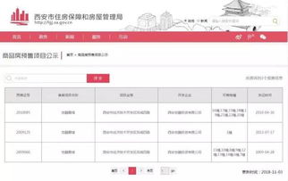 西安房产证证明怎么开(西安房产证证明怎么开具)