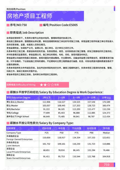 每日房产销售计划怎么写(每日房产销售计划怎么写好)