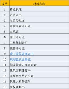 房产证之前要怎么验收(办房产证验收)