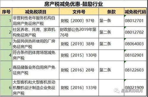 公司交房产税怎么交(公司房产缴税)
