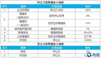 公司名下的房产怎么交易(公司名下的房产怎么交易给个人)