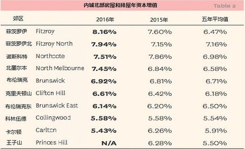 房产升值率怎么计算公式(房子升值率计算公式)