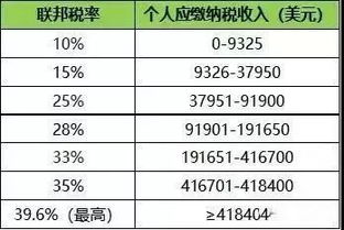 商业房产税费过高怎么投诉(商业住房税费太高卖不掉怎么办)
