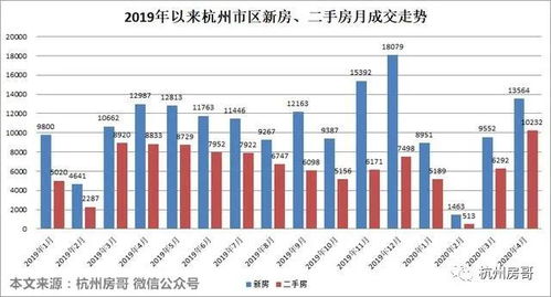 南汇房产行情怎么样啊(南汇房产行情怎么样啊知乎)