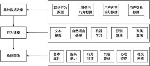 房产人怎么做矩阵分析(房产人怎么做矩阵分析工作)