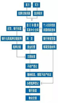 济南房产怎么卖最划算(济南房屋买卖流程)