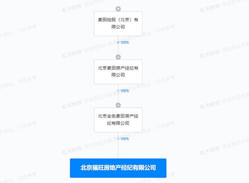 抖音房产巨好房怎么取消(抖音房管怎么取消)
