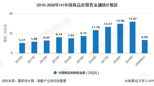 当前形势房产现状分析怎么写(房产 现势)