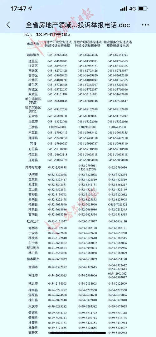房产销售打闹怎么投诉举报(房产销售打闹怎么投诉举报电话)