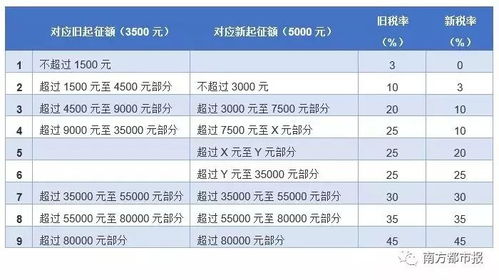 房产上调个税怎么算的(房子税率上调)