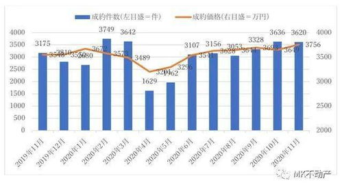 日本房产暴涨后怎么办(日本房产涨价)