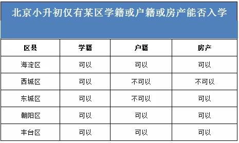 有房产户籍学籍怎么办理(有房产户籍学籍怎么办理入学手续)