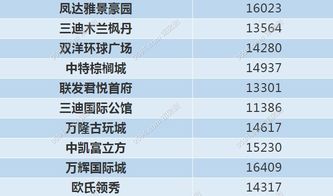 首付信息怎么查看房产信息(购房首付款去哪里查询)