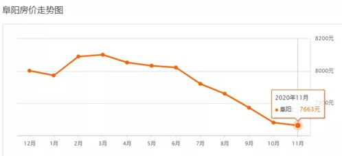 房产跌幅继续降低怎么办(房产下跌有什么影响)