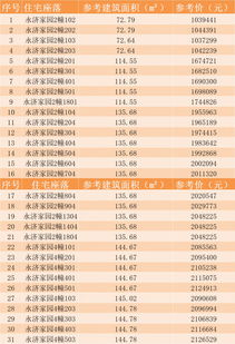 怎么找房产登记信息表呢(怎么找房产登记信息表呢图片)