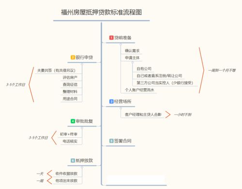 福州房产解押手续怎么办理(福州房产解押流程)