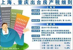 人口投资房产税怎么算(人口投资房产税怎么算的)