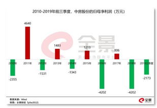房产按比例持有卖房怎么算(房子持有比例)