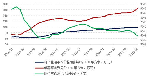 房产的利润空间怎么算的(房地产利润空间)