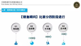 房产顾问回款流程怎么写(房产销售回访电话怎么打)