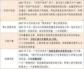 建安企业房产税怎么报(房地产建安税税率是多少)