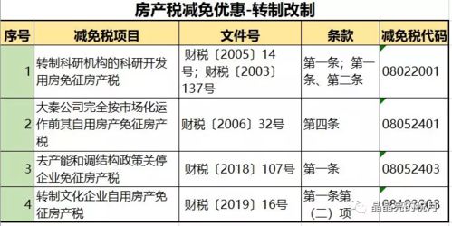 企业销售房产契税怎么算(企业销售房产税率)