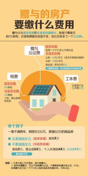 房产无偿捐献怎么办理的(无偿捐赠房屋需要缴纳个人所得税吗)
