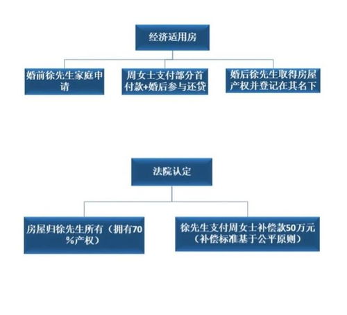 法律房产分割怎么判的呢(法律房产分割怎么判的呢)