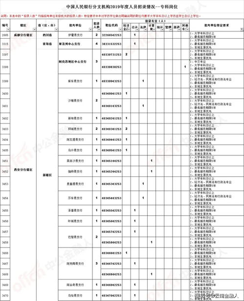 房产达人销售员怎么招聘(房产达人工作怎么完成)