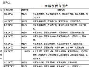 宁波土地房产税怎么报税(宁波土地使用税是多少) 宁波土地房产税怎么报税(宁波土地使用税是多少)