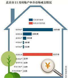 本地房产中介佣金怎么收(各家房产中介佣金)