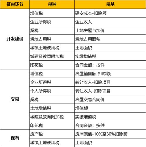 出租房产收税怎么收税(出租房屋的房产税税率是多少)