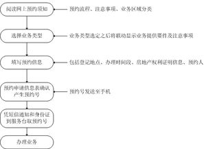 房产交易个人怎么办理(房产个人交易流程)